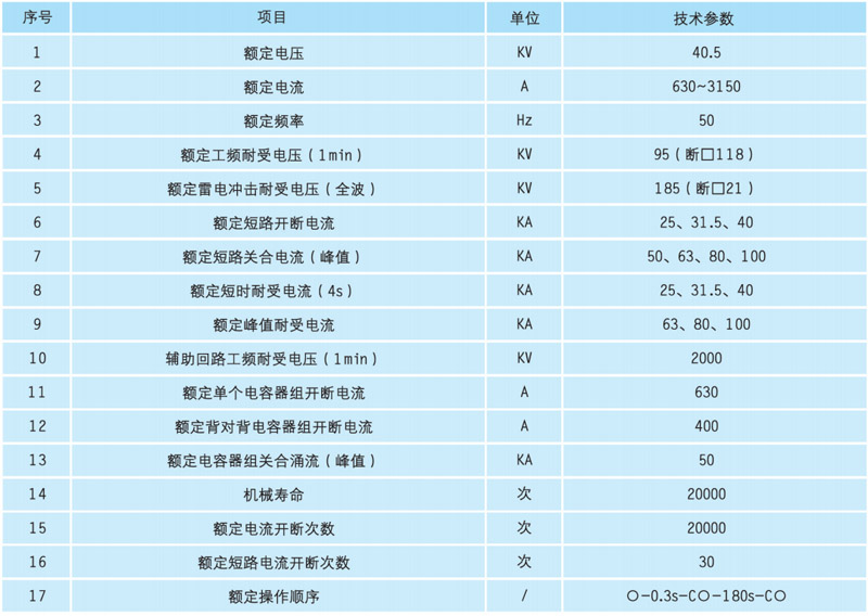 VOG-40.5系列户内高压真空断路器