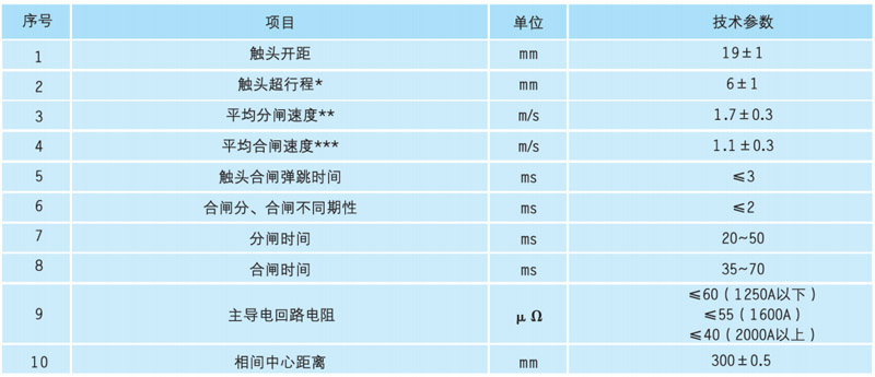 VOG-40.5系列户内高压真空断路器