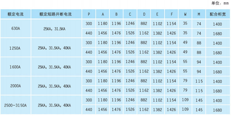 VOG-40.5系列户内高压真空断路器