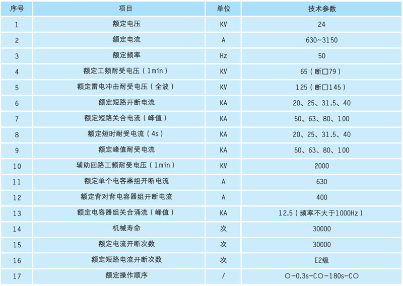 VOG-24系列户内高压真空断路器