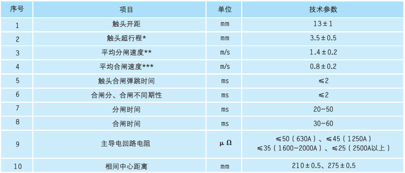 VOG-24系列户内高压真空断路器